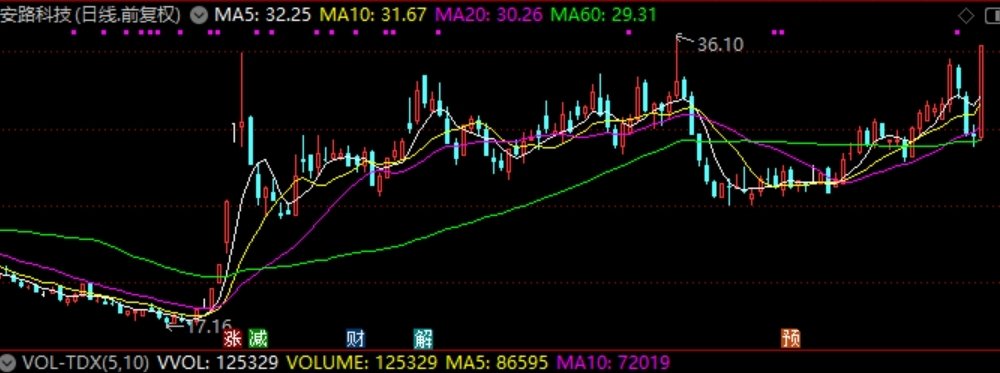 EDA领衔，RF集成电路龙头并进 解析芯片概念集体拉升中的核心力量