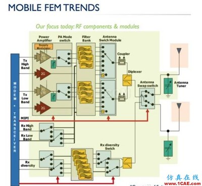 从5G通信到自动驾驶 射频集成电路如何成为热门行业发展的隐形引擎